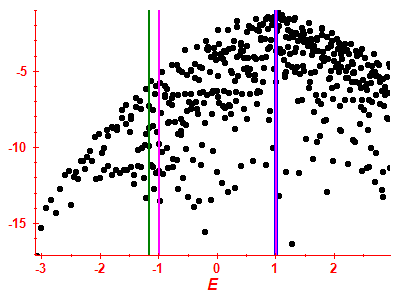 Strength function log